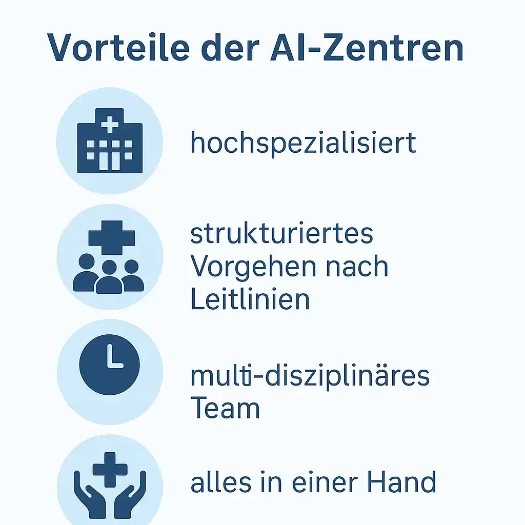 Infografik veranschaulicht die Vorteile von Akne-inversa-Zentren mit vier Symbolen und kurzen Beschreibungen.
