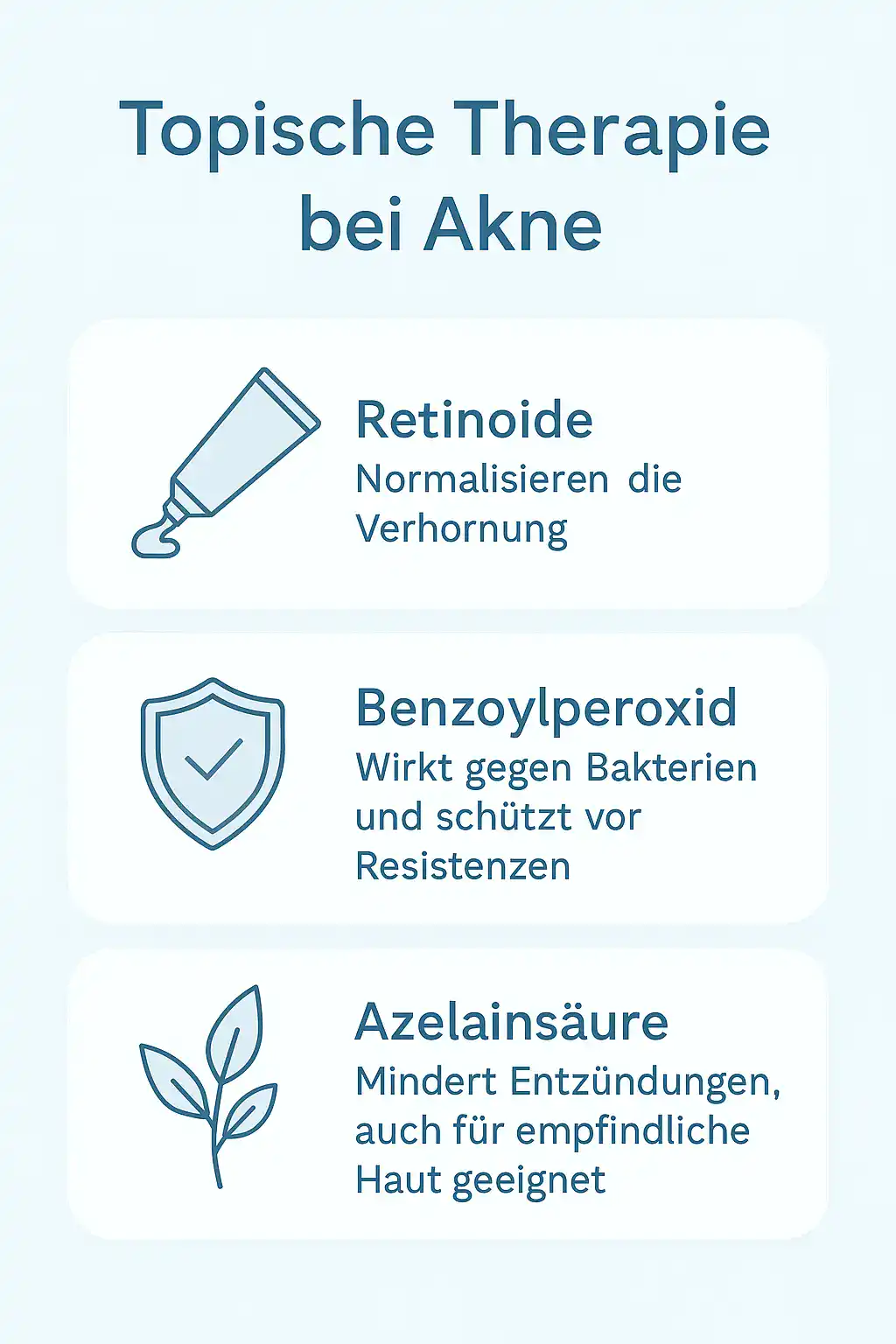 Infografik in zarten Blautönen zeigt die wichtigsten topischen Wirkstoffe gegen Akne: Retinoide, Benzoylperoxid und Azelainsäure.