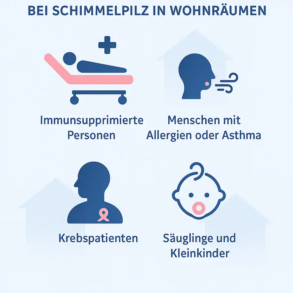 Infografik mit vier Symbolen: immunsupprimierte Personen, Menschen mit Allergien oder Asthma, Krebspatienten sowie Säuglinge und Kleinkinder.