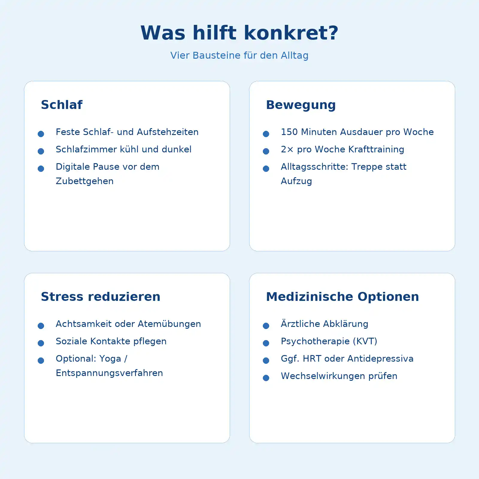 Infografik in zarten Blautönen: Vier Bausteine für die Wechseljahre – Schlaf, Bewegung, Stress reduzieren und medizinische Optionen – jeweils mit kurzen Checklisten.