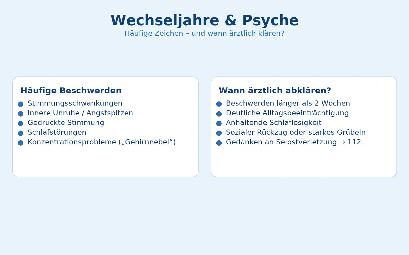Infografik in Blautönen: „Wechseljahre & Psyche“. Links häufige Beschwerden (Stimmungsschwankungen, Angstspitzen, gedrückte Stimmung, Schlafstörungen, Konzentrationsprobleme). Rechts Warnzeichen zur Abklärung (>2 Wochen, Alltagsbeeinträchtigung, Schlaflosigkeit, Rückzug/Grübeln, Suizidgedanken → 112