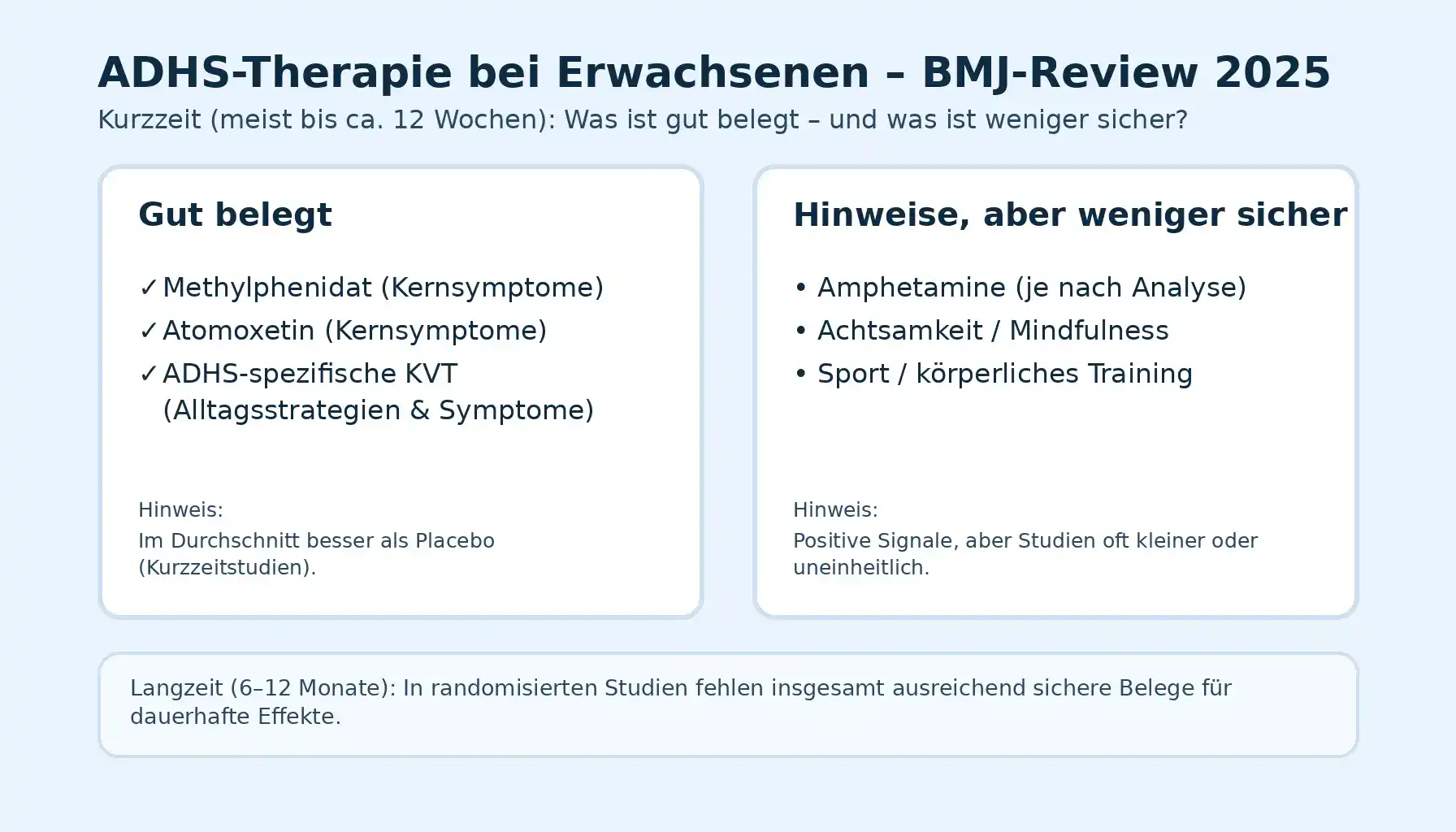 ADHS-Therapie bei Erwachsenen: Infografik zu Methylphenidat, Atomoxetin, KVT und Langzeitdaten.