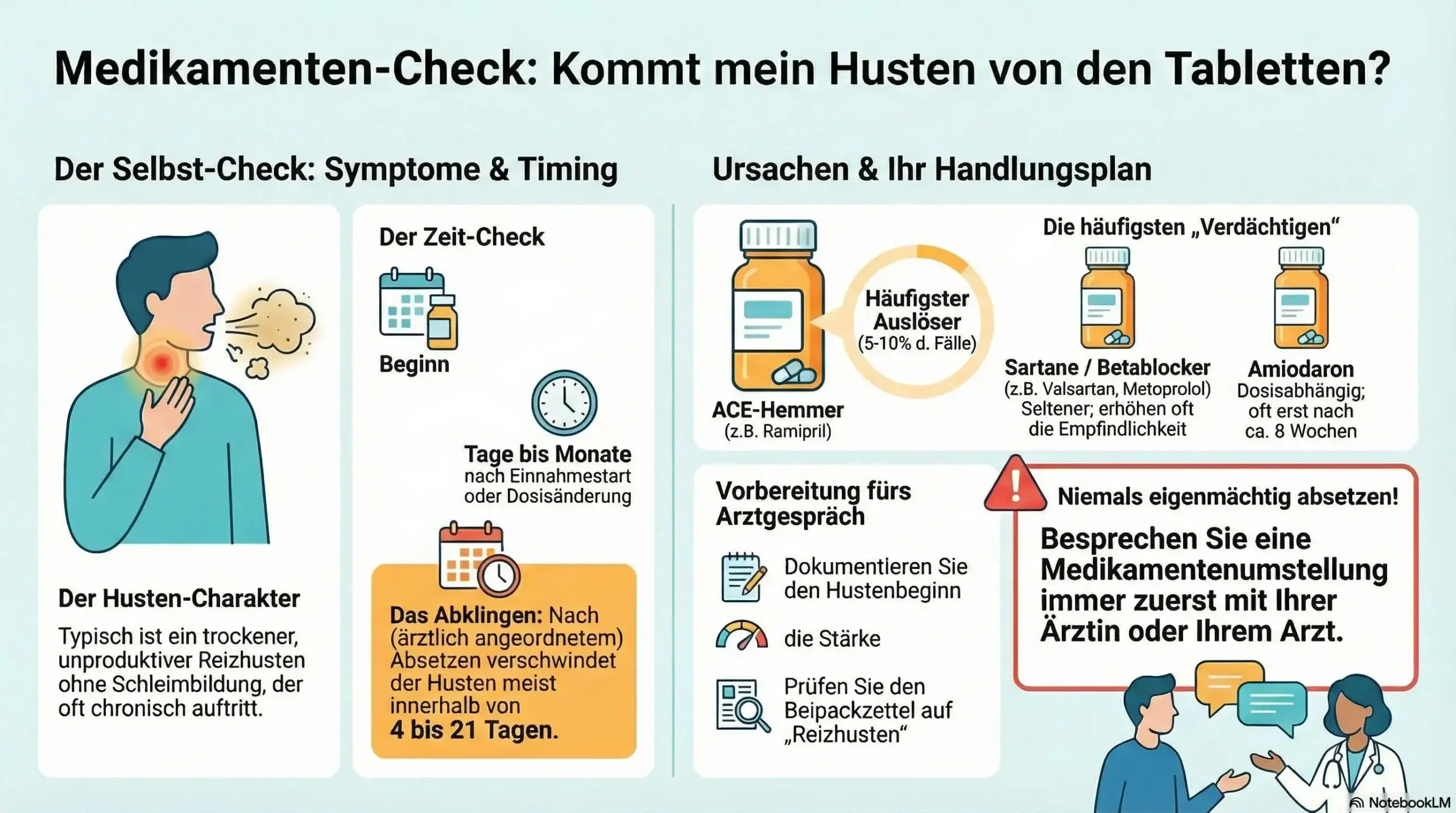Infografik „Medikamenten-Check“: Reizhusten durch Tabletten – Symptome, Timing, häufige Auslöser (ACE-Hemmer) und Arzt-Hinweise.